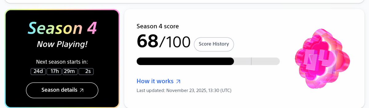 0x_warner's tweet image. 🔥 Season 4 Grind Update! 🔥
•Already sitting at 68/100 and we’re just getting started⚡
•The momentum is real🙂‍↔️

•Season 4 is officially locked in and I’m pushing for that perfect finish.
Stay tuned... #Soneium #web3

@0xRamz 
@Rahul66267247 
@Ashishbhai321 
@Nielre_1