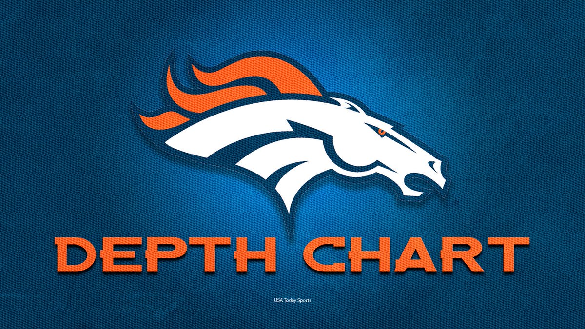 Broncos' (projected) depth chart going into Week 13 broncoswire.usatoday.com/story/sports/n…