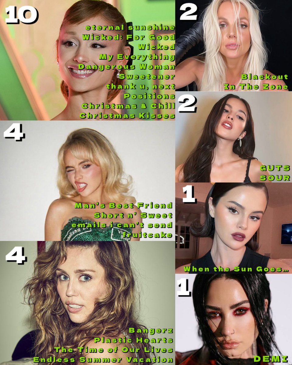 Female ex-acts with the most albums garnering over 1 million daily Spotify streams