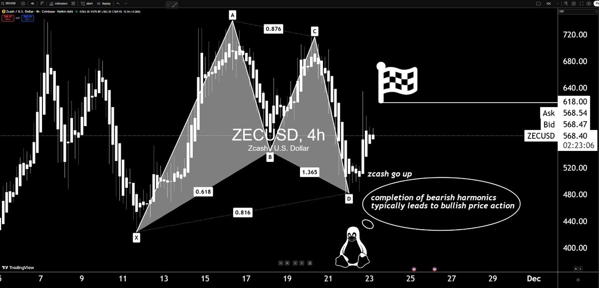 candleboxlaw's tweet image. ZEC

how it played

target hit