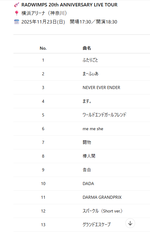 RADWIMPS 20th ANNIVERSARY LIVE TOUR /Vaundy 横浜アリーナ セット