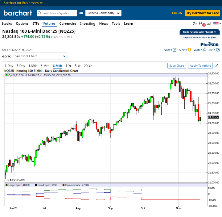 DBashFX's tweet photo. NASDAQ COT REPORT FOR THE WEEK https://t.co/lxVQSRmYx3