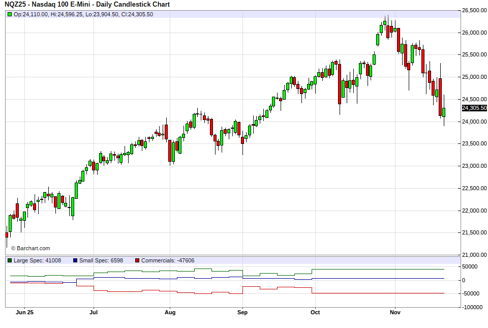 DBashFX's tweet photo. NASDAQ COT REPORT FOR THE WEEK https://t.co/lxVQSRmYx3