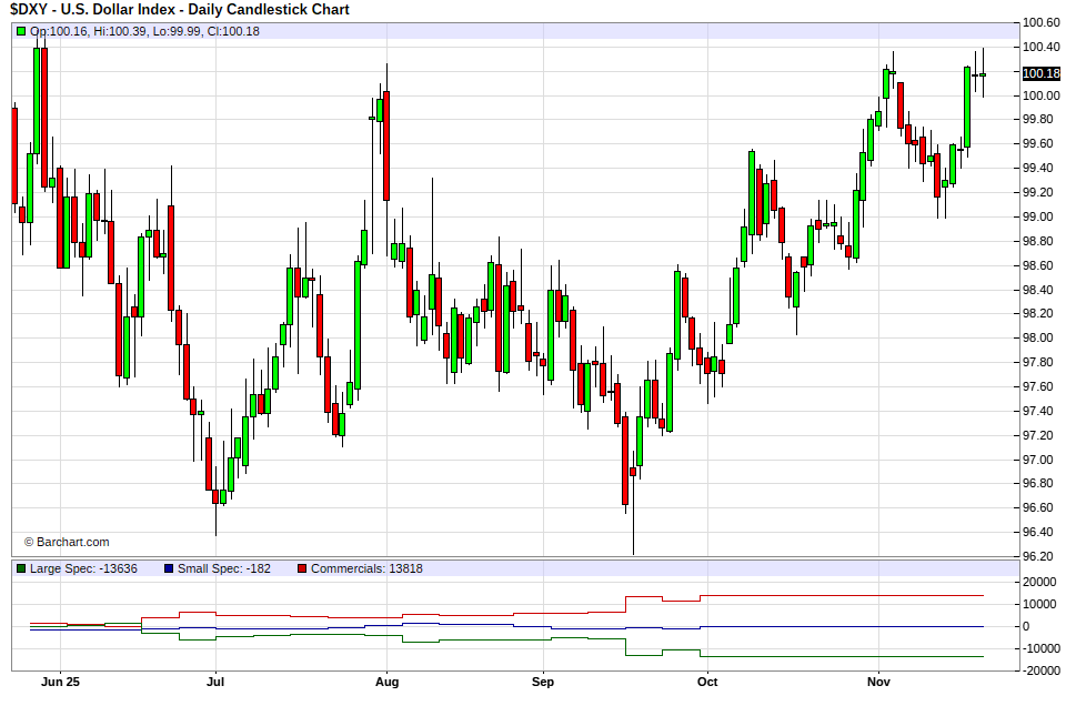 DBashFX's tweet photo. DXY COT REPORT FOR THE WEEK https://t.co/27leMlPDyu