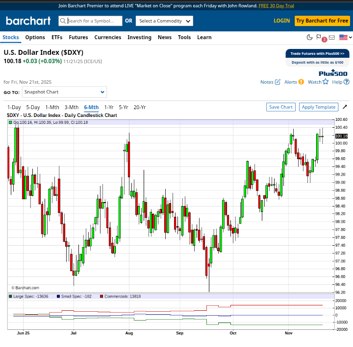 DBashFX's tweet photo. DXY COT REPORT FOR THE WEEK https://t.co/27leMlPDyu