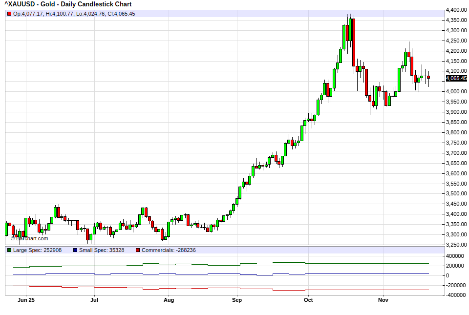 DBashFX's tweet photo. XAUUSD COT REPORT FOR THE WEEK https://t.co/to2qytxZKZ
