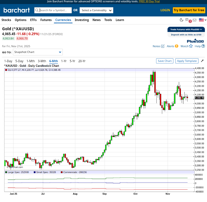 DBashFX's tweet photo. XAUUSD COT REPORT FOR THE WEEK https://t.co/to2qytxZKZ