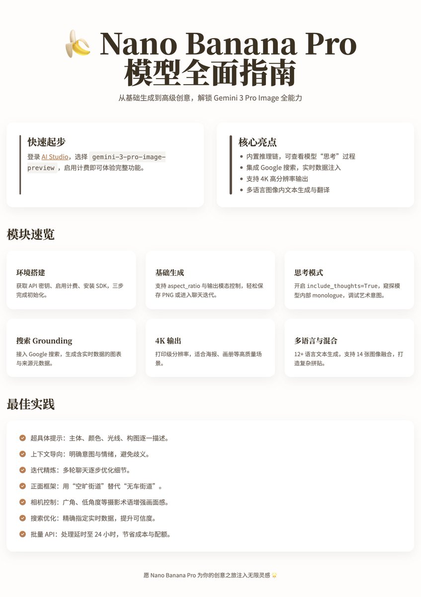 🍌 Nano Banana Pro 模型全面指南

@GoogleAIStudio 最新開發者教程，聚焦於Nano Banana Pro（Gemini 3 Pro Image）模型的實戰應用，強調從基礎生成到高級功能的逐步構建，幫助用戶利