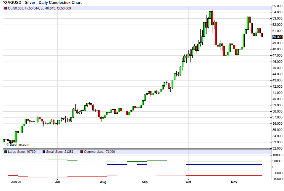 DBashFX's tweet photo. SILVER COT REPORT FOR THE WEEK https://t.co/39U9r65npU