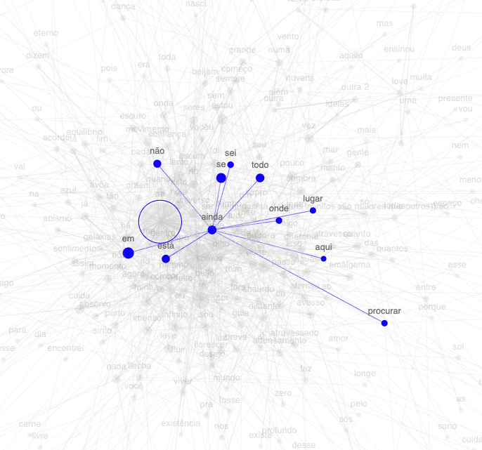monoludens's tweet photo. i've been using @Trae_ai for some time now and with SOLO mode i was able to develop an app interface that allows me to connect ideas through links using markdown texts and visualize them as a interactive web https://t.co/bwxrsWpKLs