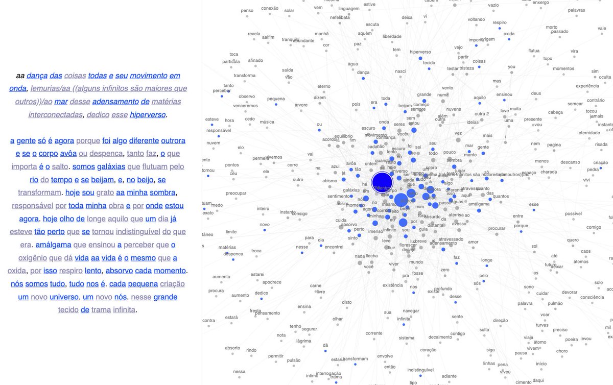 monoludens's tweet photo. i've been using @Trae_ai for some time now and with SOLO mode i was able to develop an app interface that allows me to connect ideas through links using markdown texts and visualize them as a interactive web https://t.co/bwxrsWpKLs