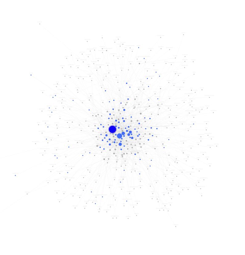 monoludens's tweet photo. i've been using @Trae_ai for some time now and with SOLO mode i was able to develop an app interface that allows me to connect ideas through links using markdown texts and visualize them as a interactive web https://t.co/bwxrsWpKLs