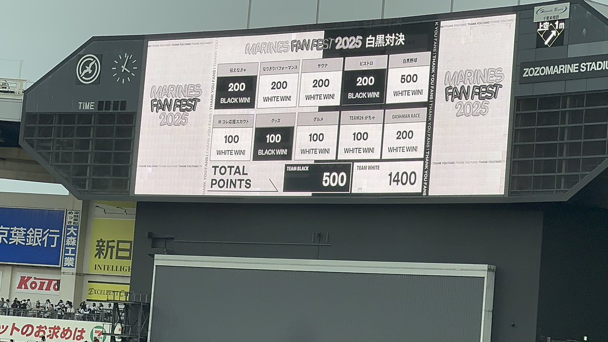 __n_sclm_8's tweet image. ファン感は楽しすぎる🥰イベントは全ハズレだったから来年こそは！って娘と話してた😭ズーちゃんが娘の持ってるぬいぐるみをぽんぽんしてくれて娘は大喜び💖︎お友達が花道の所取ってくれてて最前で見たの初めてだったから近くで選手見れたの幸せ💞史礁くん可愛かった😍早く来シーズンの野球がみたい🥺