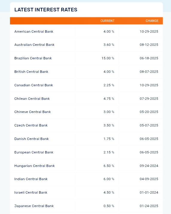 DBashFX's tweet photo. INTREST RATE REPORT https://t.co/6iPGftedFa
