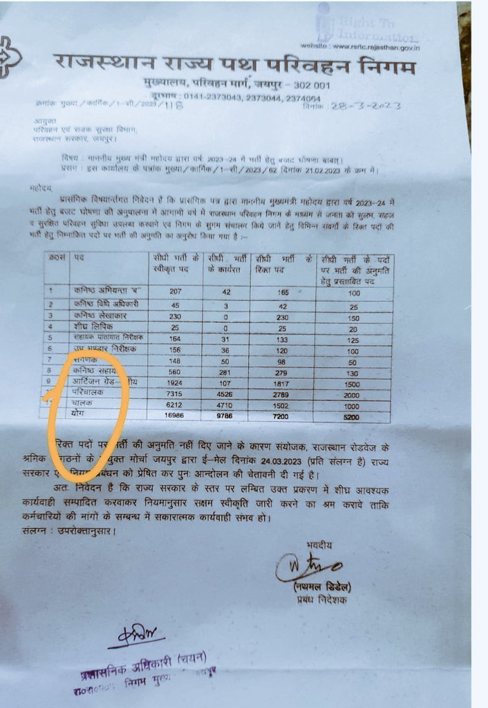 जनता की सेवा, बेहतर सुविधा,
परिचालक के पद बढ़ाओ, यही है हमारी इच्छा।#परिचालक_के_पद_बढाओ #परिचालक_के_पद_बढाओ
<a href="/alokrajRSSB/">Alok Raj</a> <a href="/RajCMO/">CMO Rajasthan</a>#परिचालक_के_पद_बढाओ