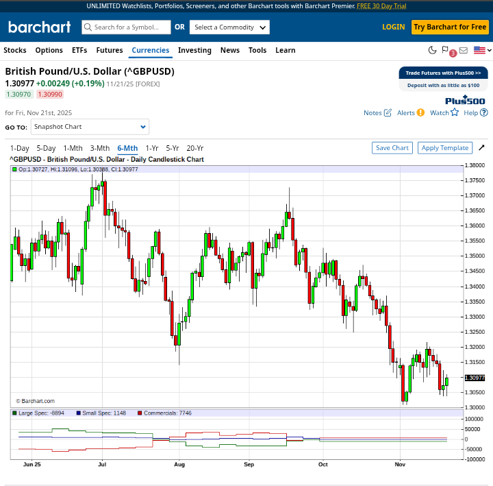 DBashFX's tweet photo. GBPUSD COT REPORT FOR THE WEEK https://t.co/7gEL5lRxqi