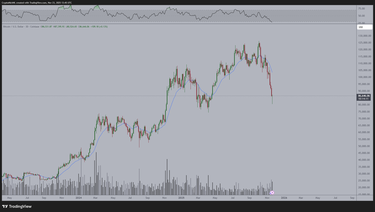 Crypto News & Insights | Bitcoin News | KuCoin