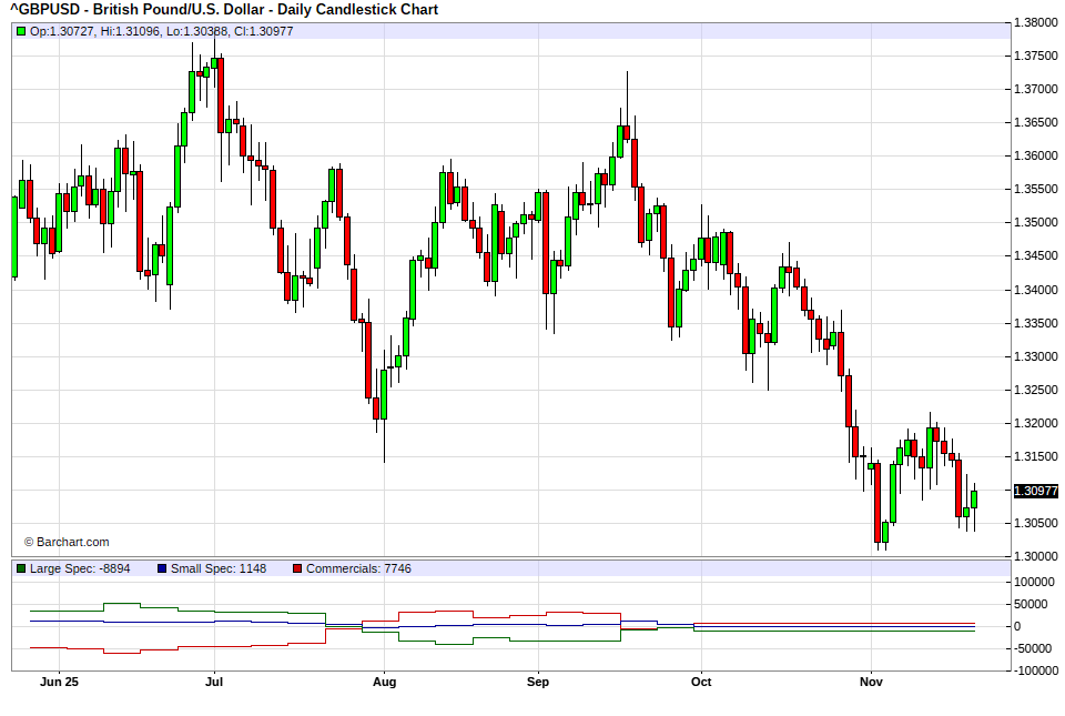 DBashFX's tweet photo. GBPUSD COT REPORT FOR THE WEEK https://t.co/7gEL5lRxqi