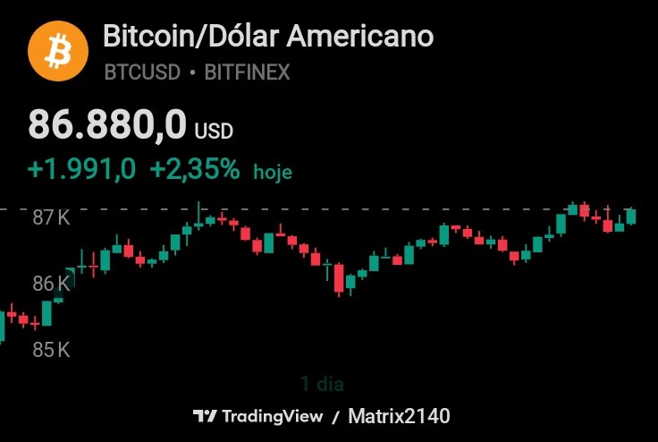 CriptoMeta's tweet image. Aí que preguiça neste belíssimo domingo. 😴
Só de ver minha reserva de valor e O U R O   DIGITAL se valorizando em um dia o que a &quot;renda&quot; fixa não rende em 1 ano, fico com dó de quem investe nela e de quem não está em BTC
#BTC #investidor #B3 #ouro #prata