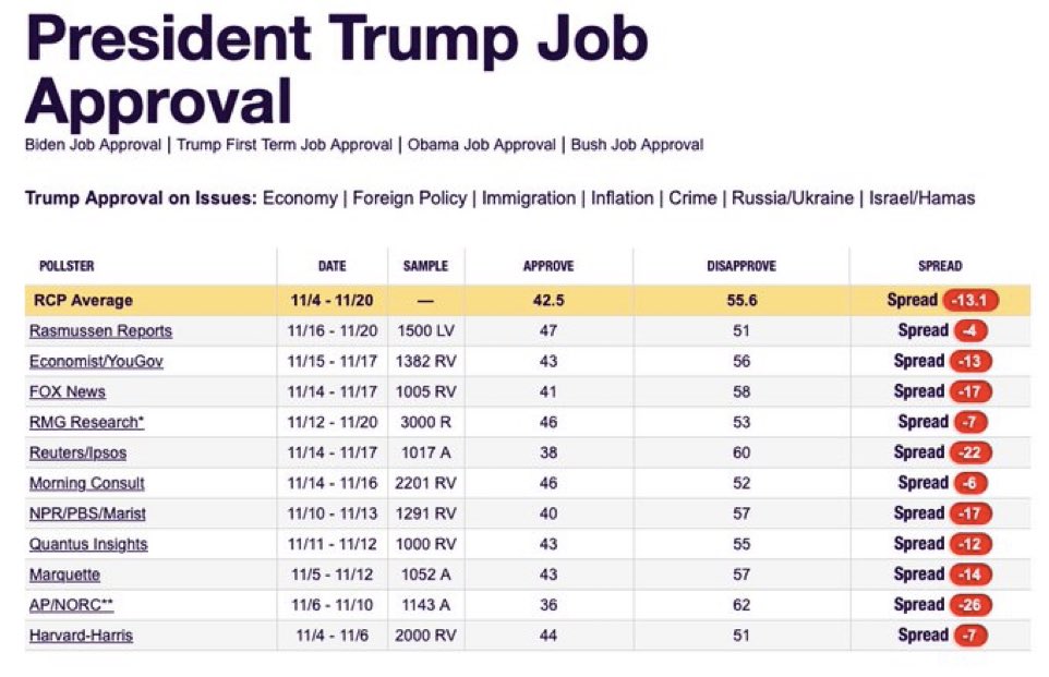 DemocratScoop's tweet image. Mostly Disapproval… actually, all disapproval!!