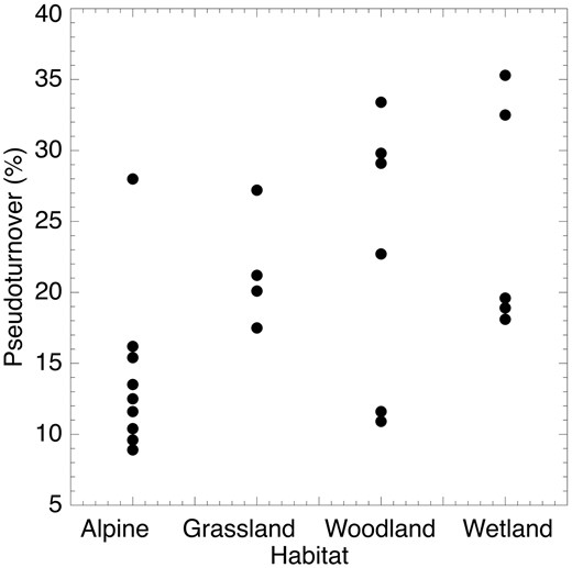 JPlantEcol's tweet image. Lloyd W Morrison et al. described five key metrics of #ObserverError (i.e. imprecision between observers), how they are calculated, and how they can be reported and interpreted.

#CoverAgreement | #CoverEstimation | #DoubleSampling

@MaximumAcademic 

doi.org/10.1093/jpe/rt…