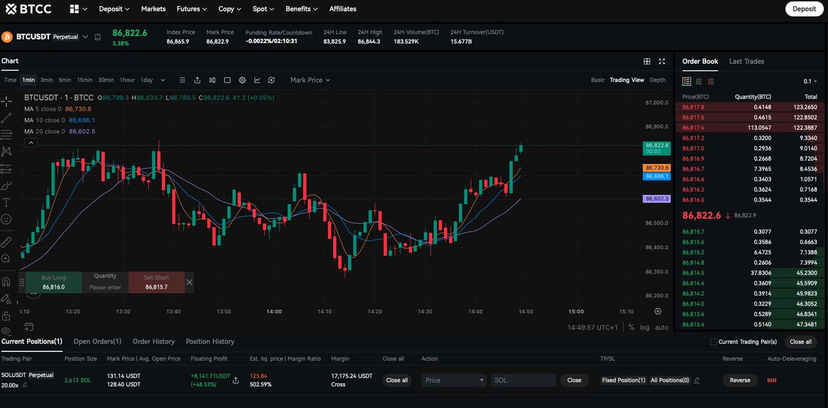 ChentoTrades's tweet image. 8k rn+ $btc