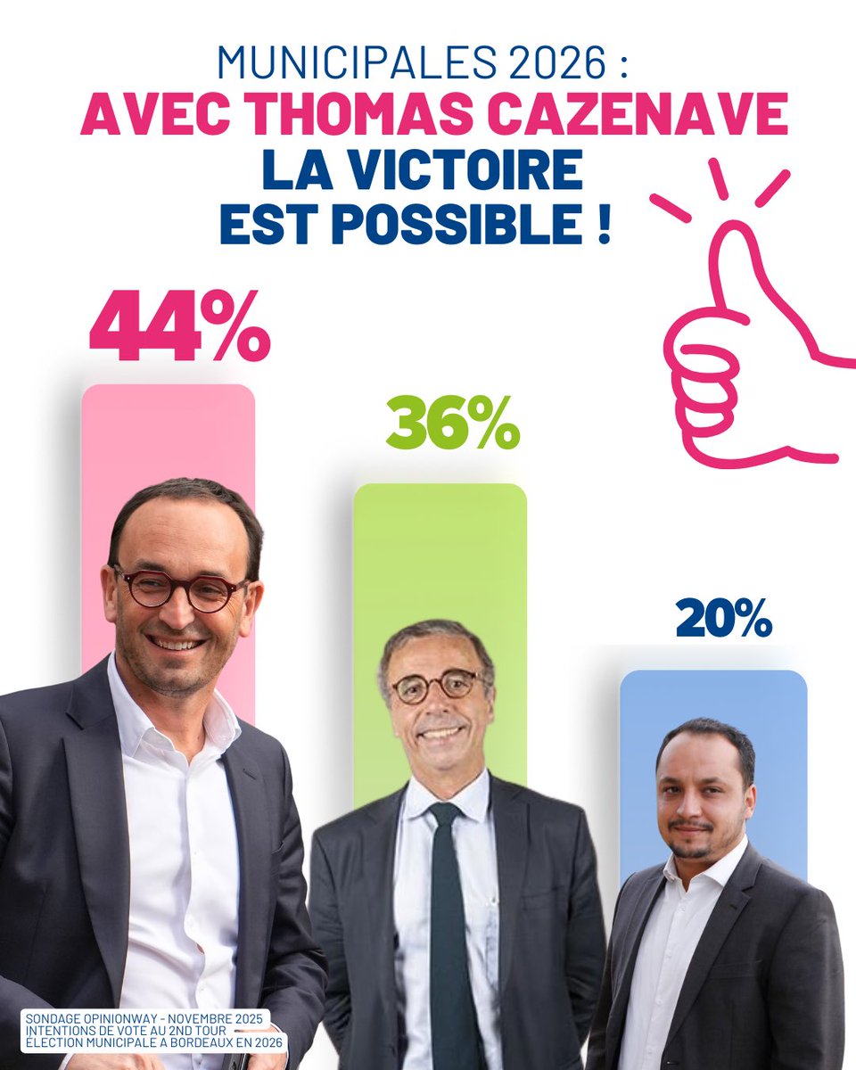 🎯 Battre Pierre HURMIC pour porter un nouvel élan à Bordeaux a toujours mon objectif.
La multiplication  des candidatures est une menace bien réelle. Nous n'avons plus de temps à perdre. 
👉La victoire est possible et passe par le plus large rassemblement.