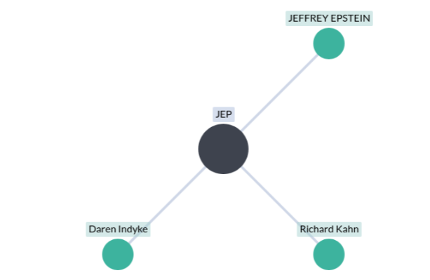 Casimir_Noir's tweet photo. #RichardKahn and #DarrenIndyke worked for #JeffreyEpstein (sex offender) for years, handling payments, banking and legal matters for Epstein and women in his orbit; the men deny they knew about Epstein’s crimes
https://t.co/SMzJu95kk5 https://t.co/QwbFhXWplf