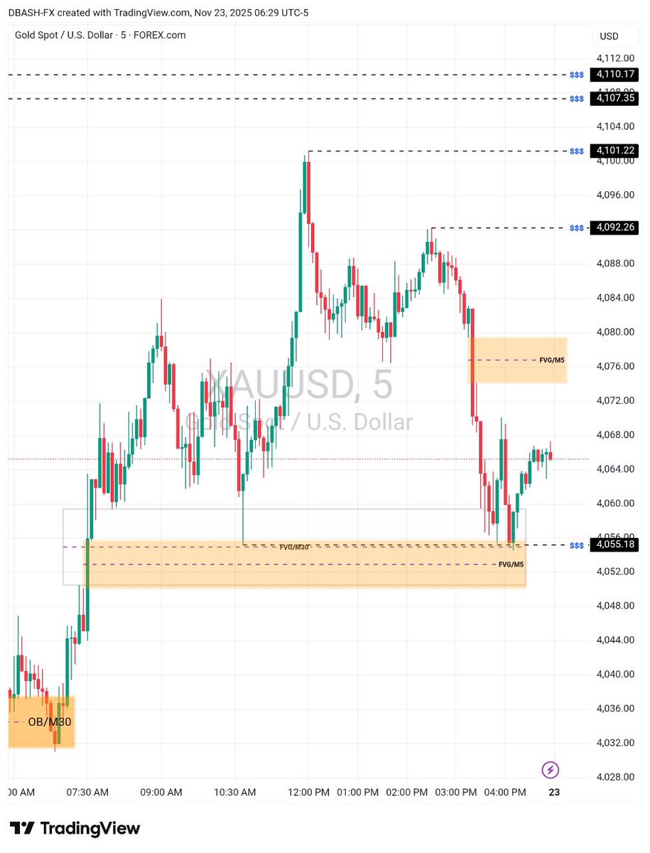 DBashFX's tweet photo. XAUUSD TECHNICAL ANALYSIS FOR THE COMING WEEK 23.11.2025 https://t.co/3tA2hQKVl0
