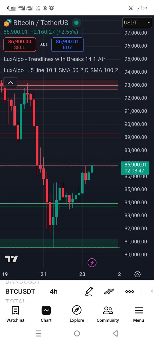 Nashaatkh91's tweet image. ⏳⏳⏳
900000
#loading
#BTCUSDT