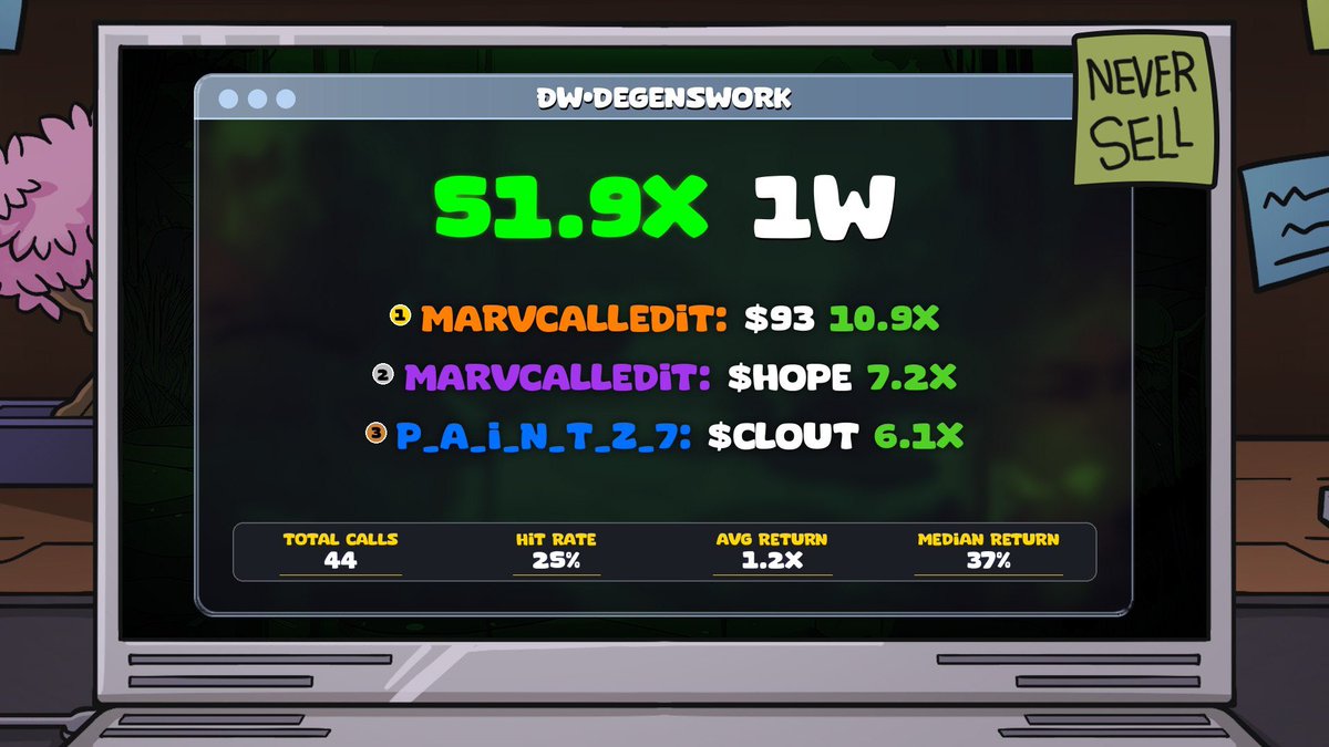 marvCalledIt's tweet image. Decent week in the DW  chat 51.9x
Wonder what runners we find this week 
#93
#Hope
#Clout 
$100 to join for a lifetime 
Come cook and build connections 
Soon as the market is green again game time