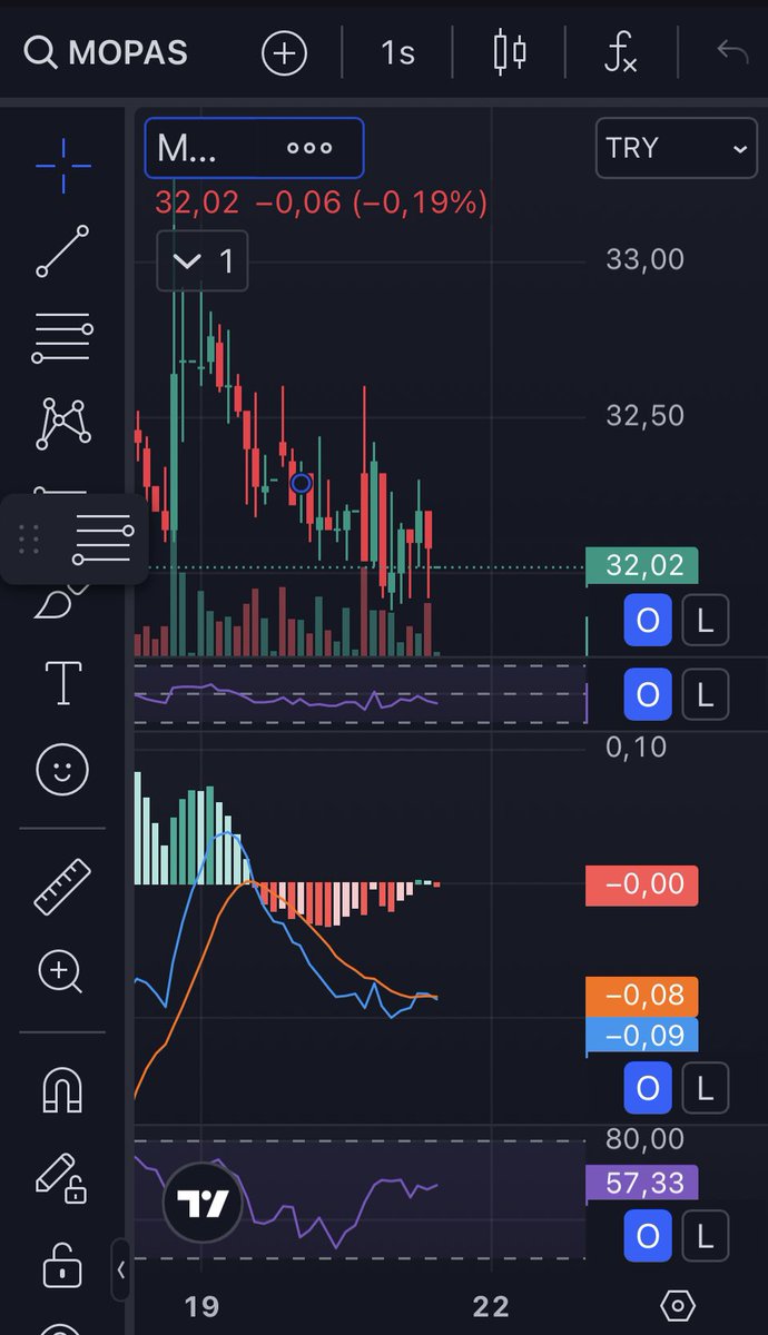 fatihxflow's tweet image. #mopas saatlik işlem ona göre alım satım yapın lütfen