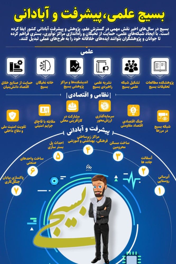Sayad737530's tweet photo. #اقتدار_ایران
#امید_مردم
#کهن_بوم https://t.co/A8vgZ0WMdB