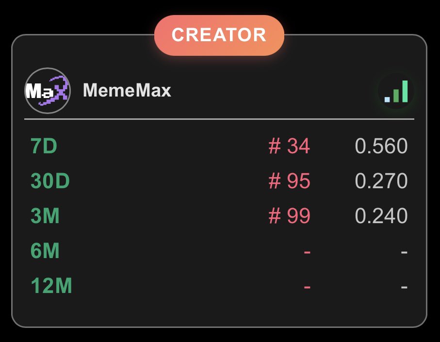 searchfi_eth's tweet image. &amp;lt; 뚫 … 뚫렸다 !!! 다이루어질지니 … &amp;gt;

그 어렵다던 @MemeMax_Fi 30D와 3M도 뚫렸습니다 !!!

요즘 축하받을 일밖에 없네요

결혼소식 발표라도 해야할까요 ?

혹시 결혼하실 분 ???