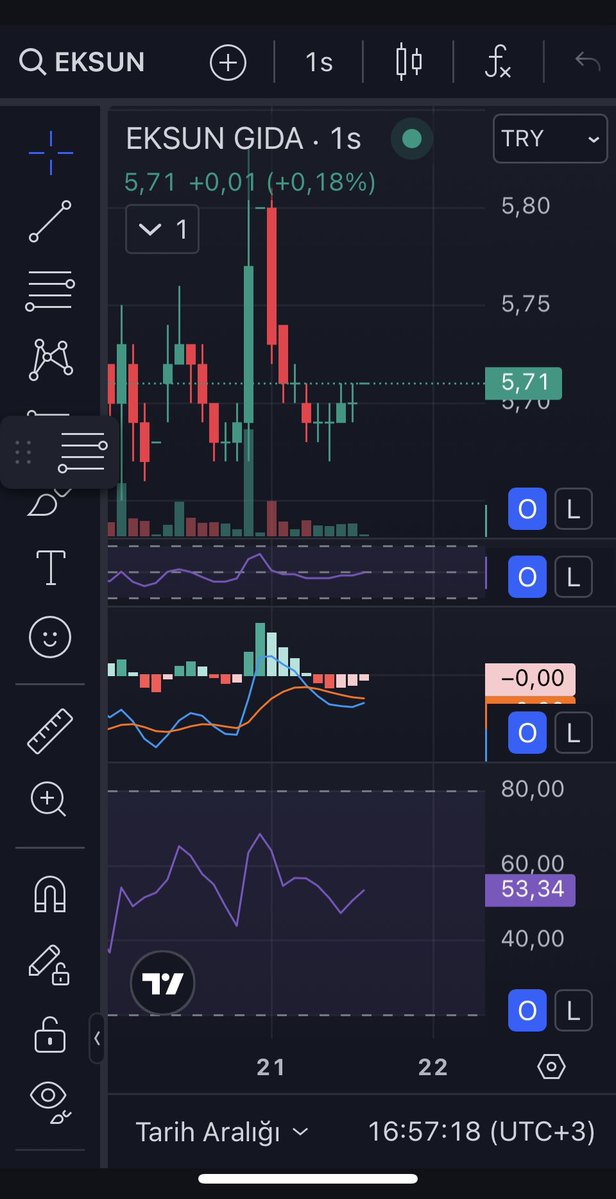 fatihxflow's tweet image. #EKSUN