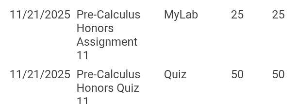 KenzleiMathews's tweet image. Earned a 100% on my Honors Pre-Calc Test this week. Working hard while still training for my collegiate softball goals, doing HS sports and working. #KenzleiMathews2027 
@ShockwavesSB @ShockwavesRaney @PrepSoftball @mononathletics