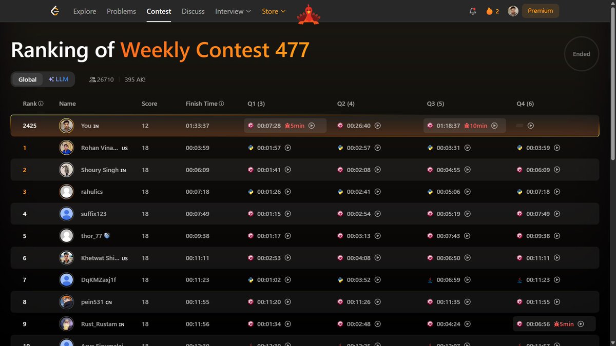 shahidx_05's tweet image. Day 253 – #365DaysOfCode
✨ LeetCode Weekly Contest solved 3/4

✅ Greatest Sum Divisible by 3
✅ Maximum Stone Removal
✅ Codeforces 2110B

💡 Let&apos;s connect 🤝

#DSA #LeetCode #GfG #Codeforces #CompetitiveProgramming #Math #ProblemSolving #LearnInPublic #BuildInPublic