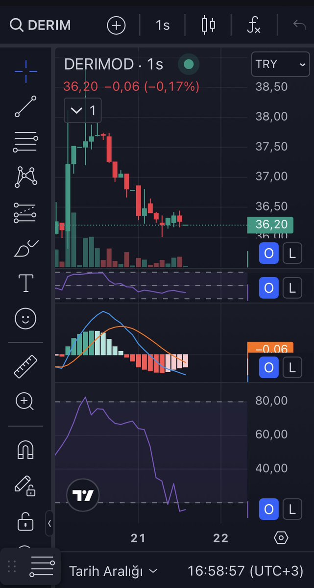 fatihxflow's tweet image. #Derim saatlik işlem ona göre işlem yapın