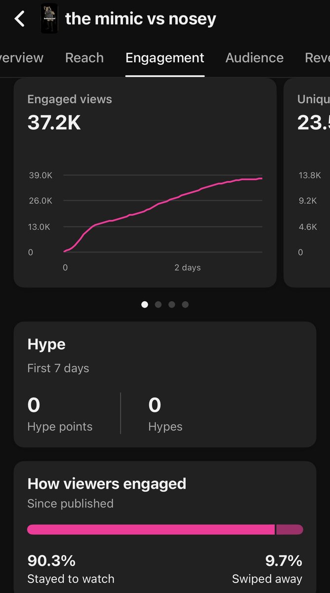 The KEY to a good Shorts video, GET RID OF DEAD SPACE, the entire video is the hook. Find when your audience stops watching, and make the videos that time range, prioritize your audience &amp; they will prioritize you.