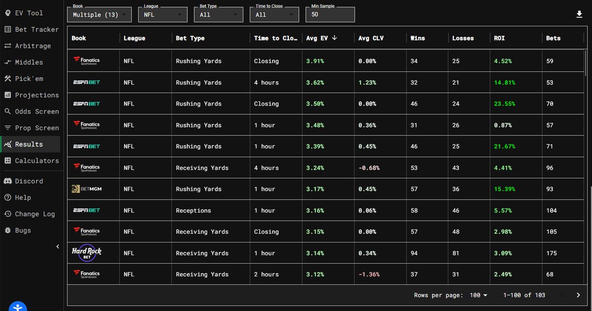 Curious where SharpStack’s best EV edges are landing?

The Results tab shows historical performance by league, bet type, CLV, and ROI so you can identify which markets you’re beating consistently