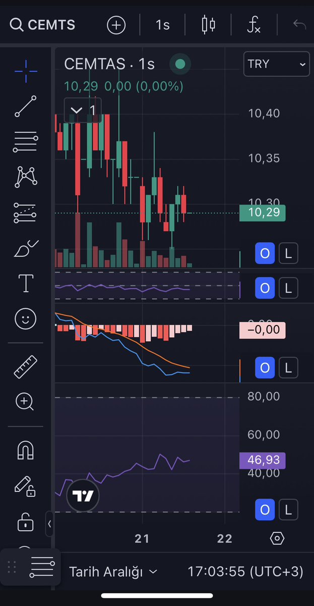 fatihxflow's tweet image. ve son olarak  #CEMTS saatlik uyumsuz hisseleri  paylaştım bol bereketli bir hafta diliyorum saygılarımla🙏🙏