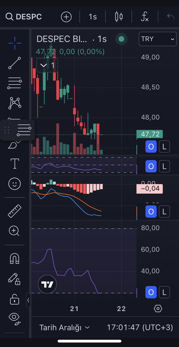 fatihxflow's tweet image. #Despc