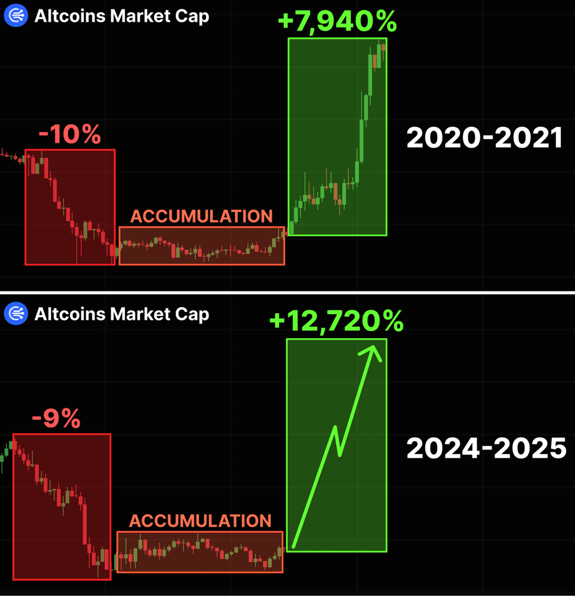 0xAralez's tweet photo. MASSIVE 2026 ALTSEASON APPROVED

THE BIGGEST BREAKOUT IS COMING IN NEXT 20 DAYS

YOUR CHANCE TO CHANGE YOUR LIFE FOREVER

DON'T MISS IT !!! https://t.co/A6kViqMNCu
