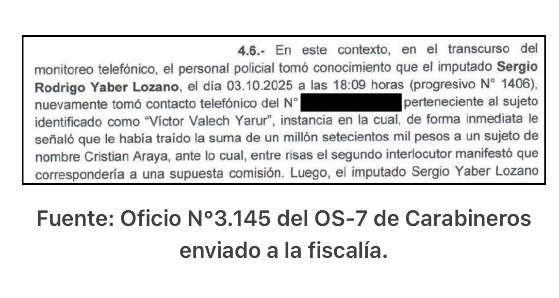 BotCheckerCL's tweet image. 5 Días de la filtración de informe de Carabineros a Fiscalía de coimas recibidas por el Diputado Cristian Araya.

José Kast aún no se pronuncia, Cristian Araya dijo q la información entregada por Carabineros era FALSA.

Este es el respeto irrestricto a Carabineros del q hablan?