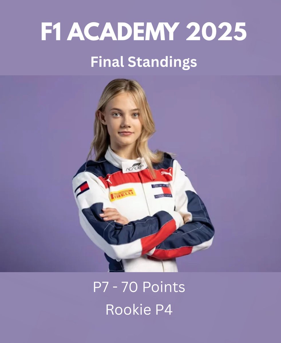 albalarsenfan's tweet image. ALBA LARSEN finishes P7 in the 2025 @f1academy Championship, securing P4 of the rookies! 

#F1Academy #AlbaLarsen #LasVegasGP #AlbaLarsenFan
