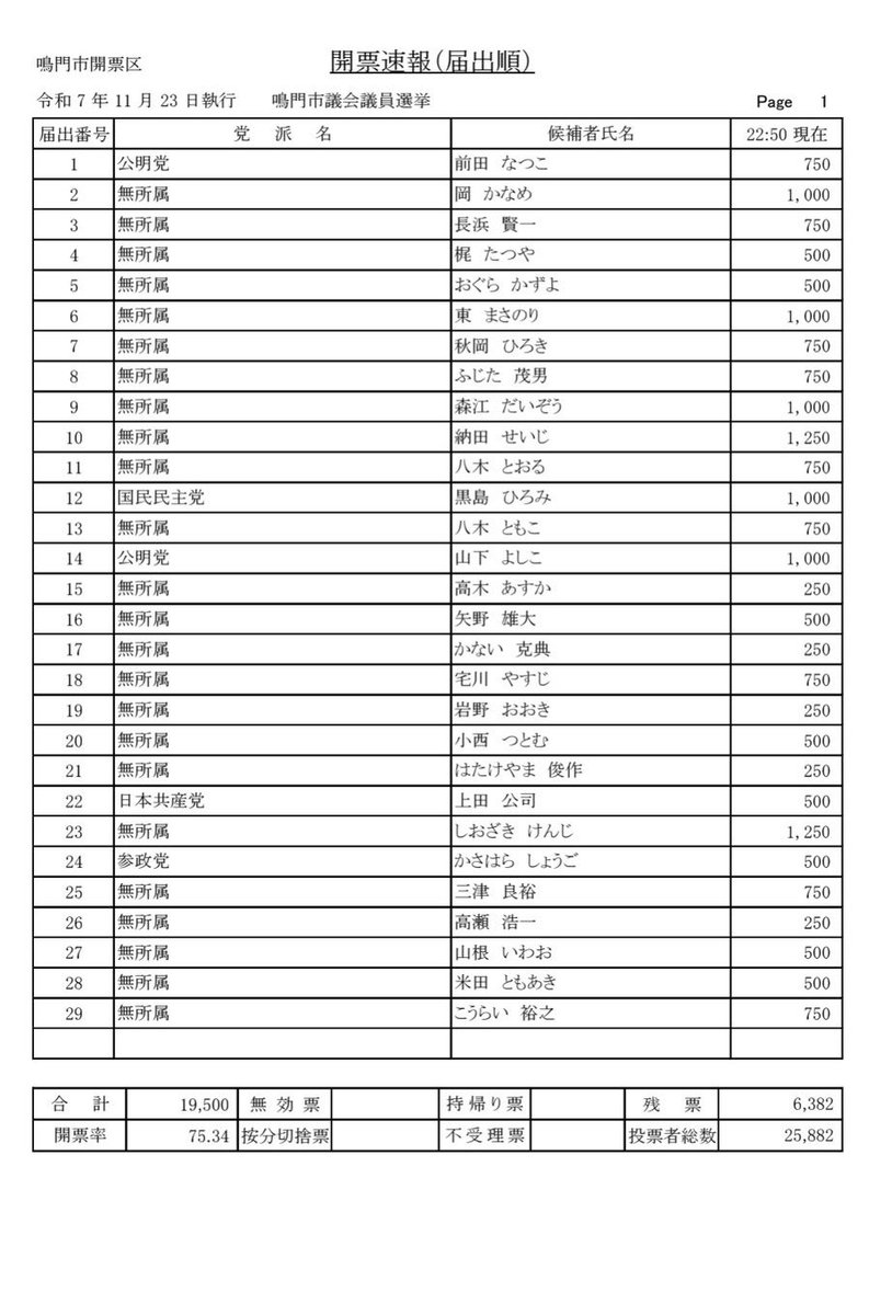郵票年鑑 2017 106年 503号室の郵便物 4x4 sect. 第四境界 ARG - メルカリ