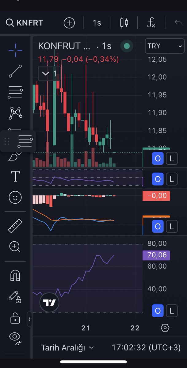 fatihxflow's tweet image. #KNFRT  çok güzel para girişi var saatlik