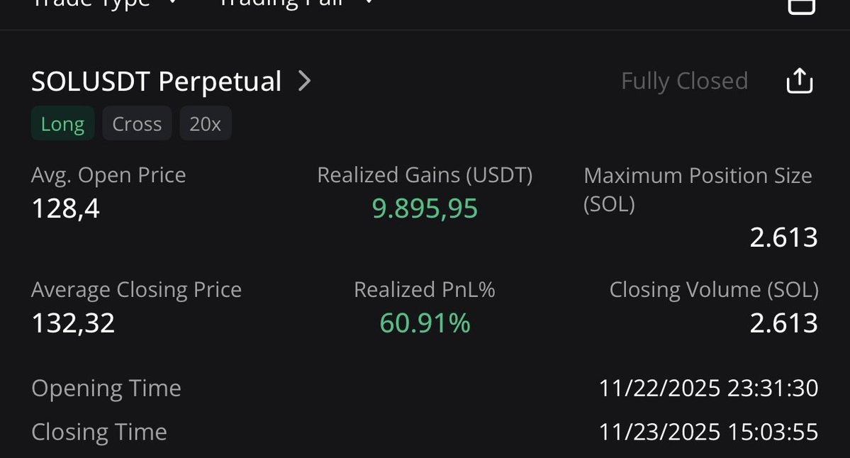 ChentoTrades's tweet image. closed for 10k profit