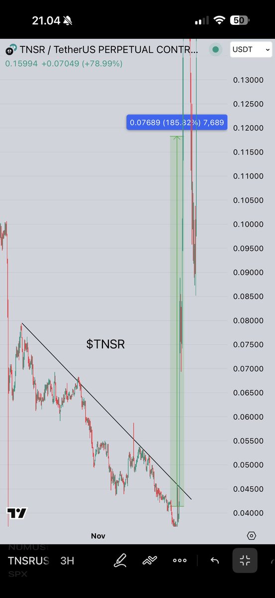 CryptoGemRnld's tweet image. Adding $FORM with #binance king 👑 

It can make BIG REVERSAL , sleeping giant chart like $TNSR 📈