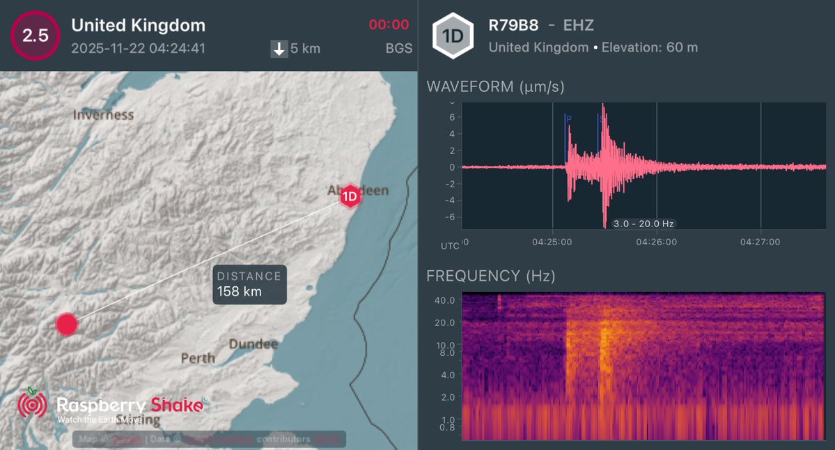 seismodave's tweet image. #Earthquake recorded on the #RaspberryShake #CitizenScience seismic network. See what&apos;s shaking near you with the @raspishake #ShakeNet mobile app